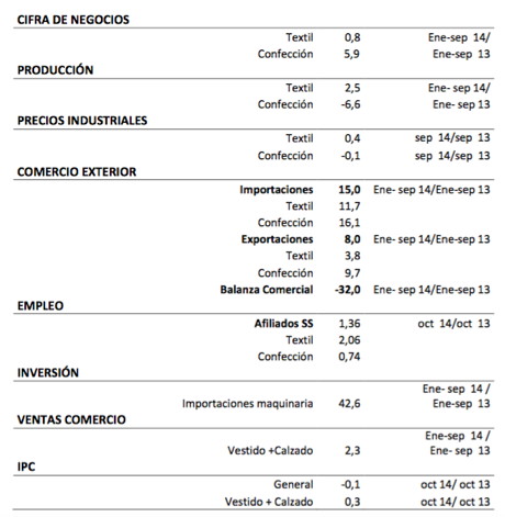 sector textil confección