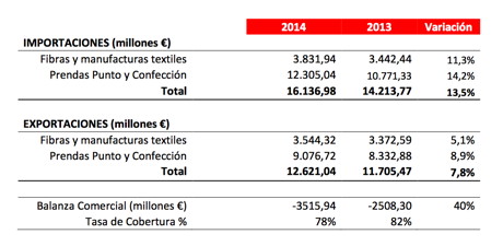 negocio exterior textil