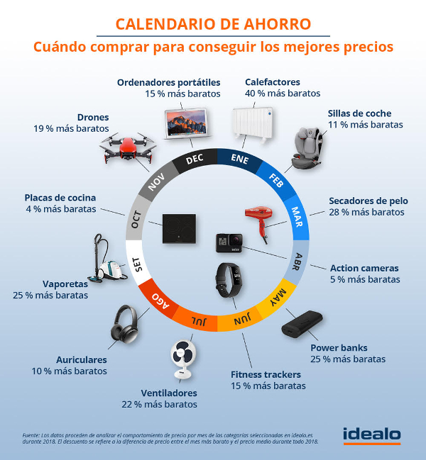 calendario del ahorro, idealo.es, ahorro, electrónica de consumo, menaje de cocina, cuidado personal, retail, rebajas, descuentos