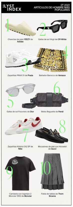 Lyst, Gucci, Dior,  Nike ,The Lyst Index 2T 2021 , The Lyst Index