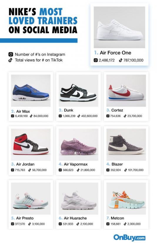 Intento Temporizador pivote Cuáles son las zapatillas Nike más populares?