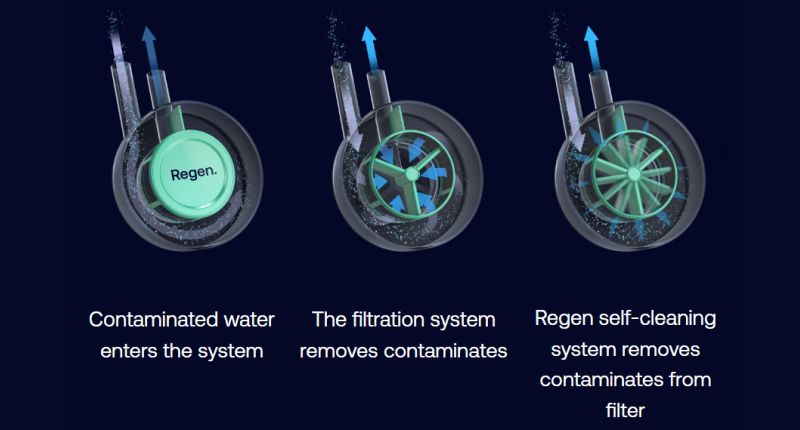 Matter, Paradise Textiles, microfibras textiles