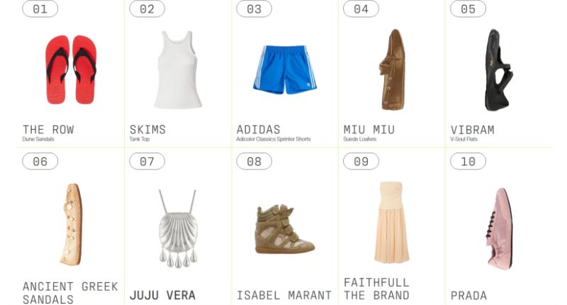 Productos más buscados en Lyst en el segundo trimestre de 2025.