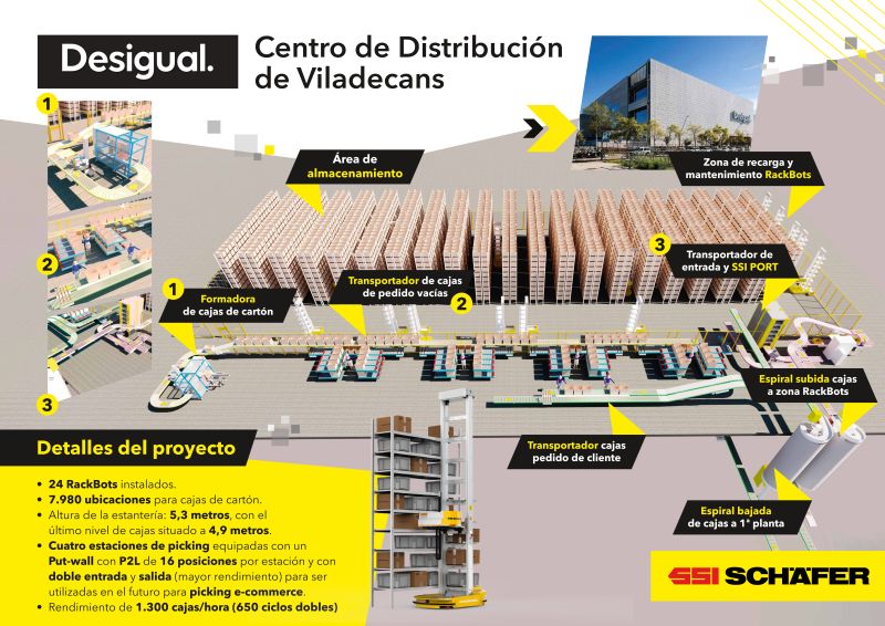 Desigual y SSI Schaefer abren las puertas de su almacén ante profesionales del sector de la logística