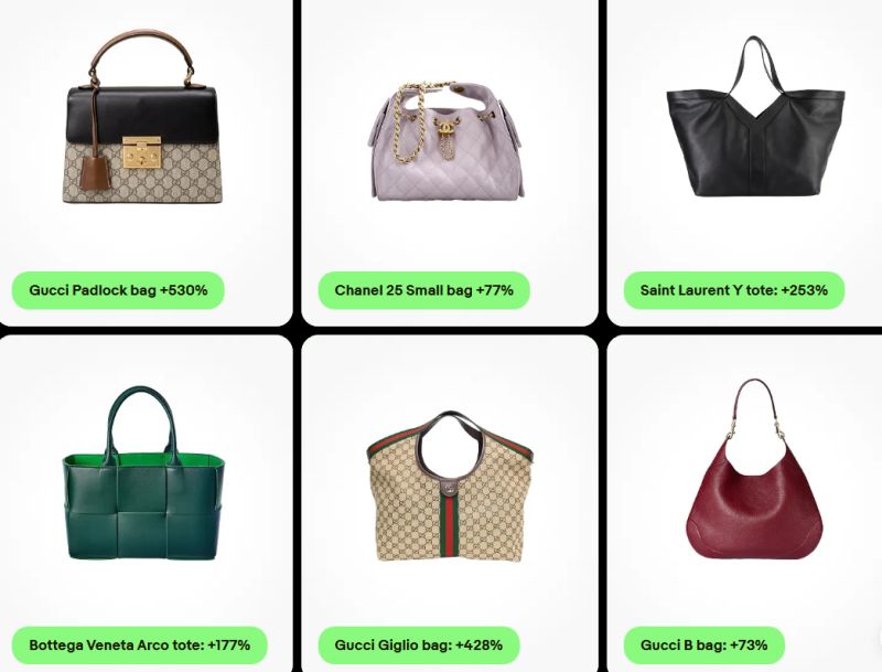 Bolsos más buscados en eBay.